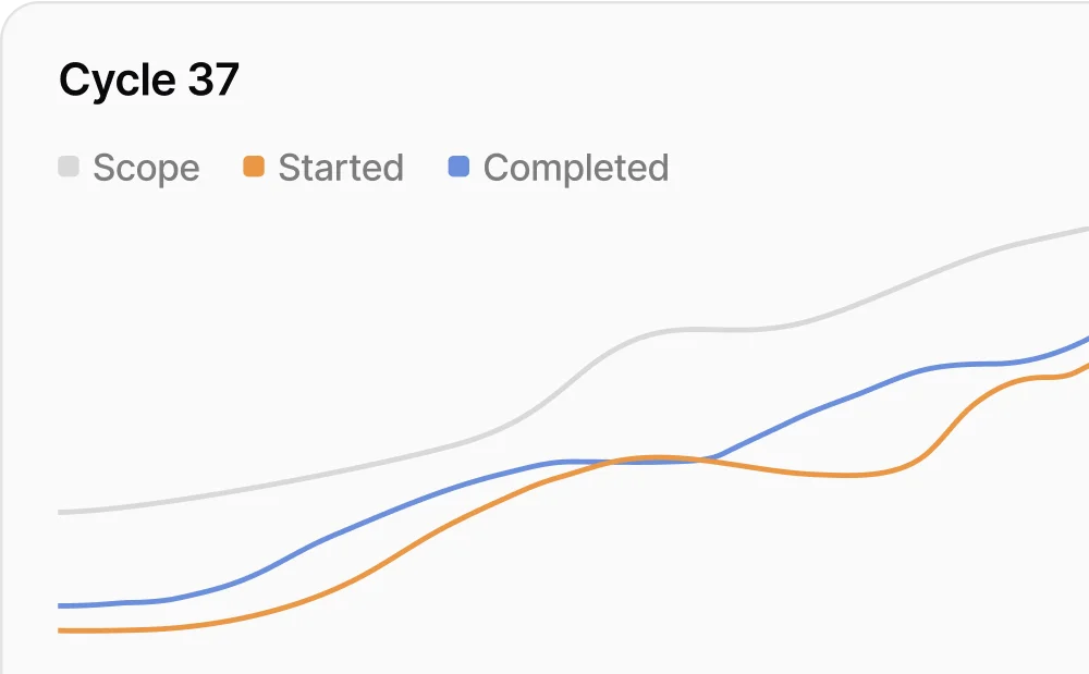Customer value analysis dashboard